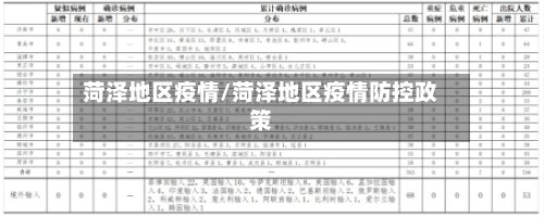 菏泽地区疫情/菏泽地区疫情防控政策