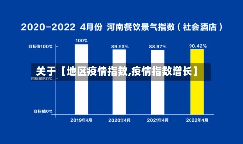 关于【地区疫情指数,疫情指数增长】