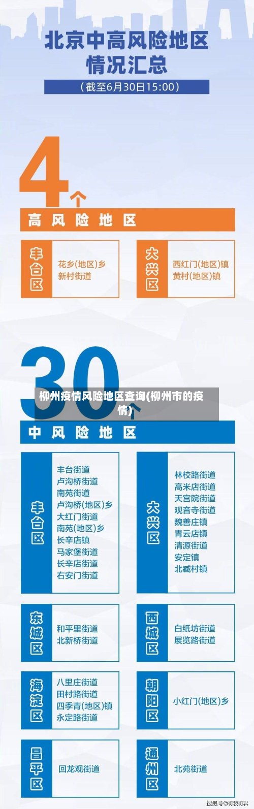 柳州疫情风险地区查询(柳州市的疫情)-第2张图片