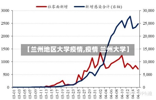 【兰州地区大学疫情,疫情 兰州大学】