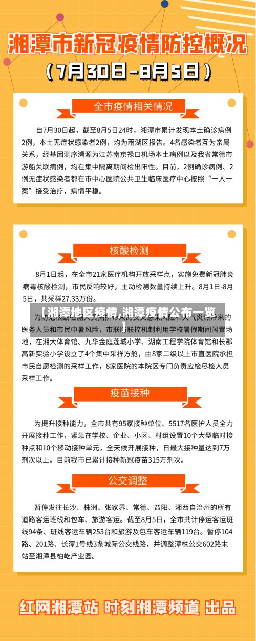 【湘潭地区疫情,湘潭疫情公布一览】-第2张图片