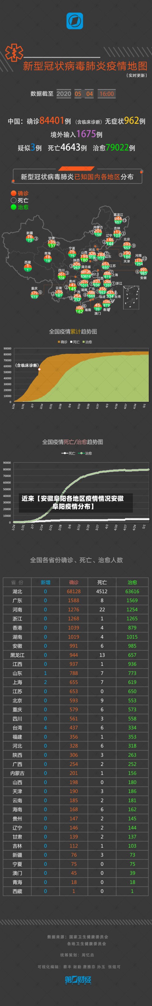 近来【安徽阜阳各地区疫情情况安徽阜阳疫情分布】