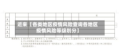 近来【各类地区疫情风险查询各地区疫情风险等级划分】-第2张图片