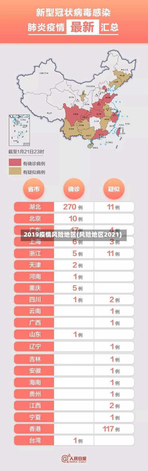 2019疫情风险地区(风险地区2021)-第3张图片