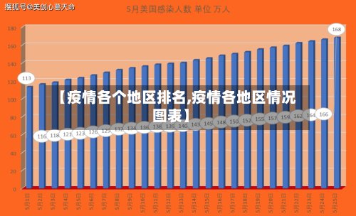 【疫情各个地区排名,疫情各地区情况图表】