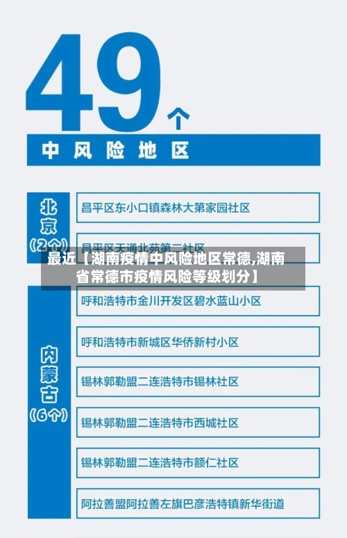 最近【湖南疫情中风险地区常德,湖南省常德市疫情风险等级划分】-第2张图片