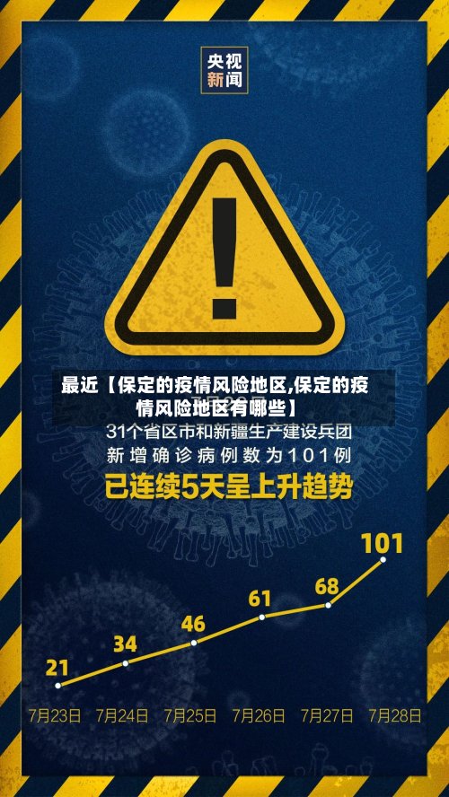 最近【保定的疫情风险地区,保定的疫情风险地区有哪些】-第3张图片