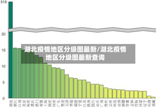 湖北疫情地区分级图最新/湖北疫情地区分级图最新查询