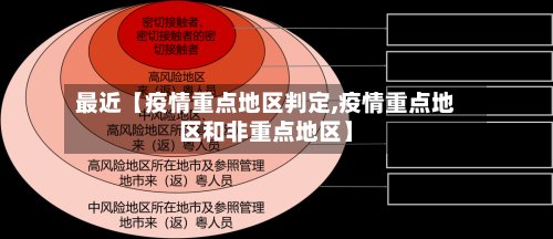 最近【疫情重点地区判定,疫情重点地区和非重点地区】