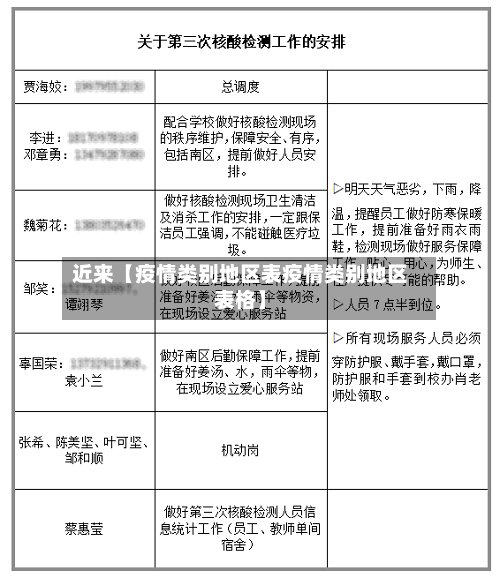 近来【疫情类别地区表疫情类别地区表格】-第2张图片