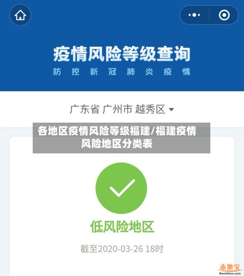 各地区疫情风险等级福建/福建疫情风险地区分类表