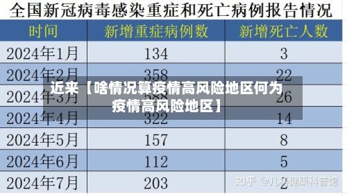 近来【啥情况算疫情高风险地区何为疫情高风险地区】