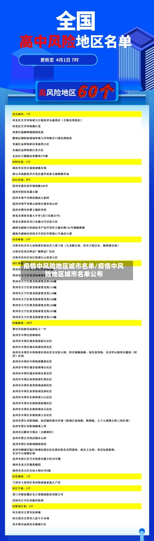 疫情中风险地区城市名单/疫情中风险地区城市名单公布-第2张图片