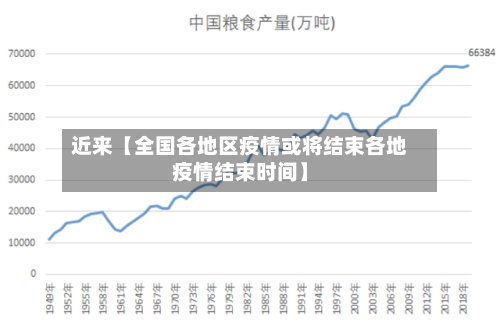 近来【全国各地区疫情或将结束各地疫情结束时间】-第2张图片