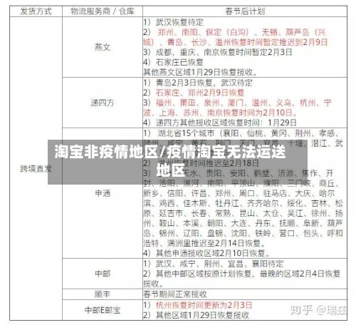 淘宝非疫情地区/疫情淘宝无法运送地区-第3张图片
