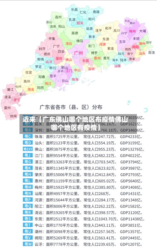 近来【广东佛山哪个地区布疫情佛山哪个地区有疫情】