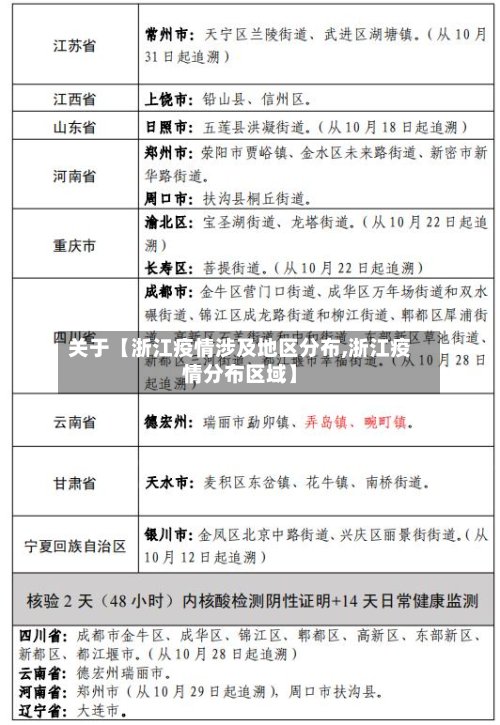 关于【浙江疫情涉及地区分布,浙江疫情分布区域】