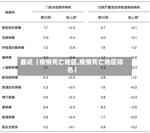 最近【疫情死亡地区,疫情死亡地区排名】-第2张图片