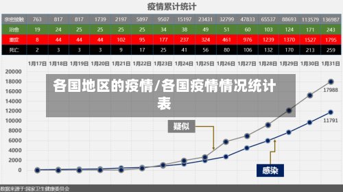 各国地区的疫情/各国疫情情况统计表-第2张图片
