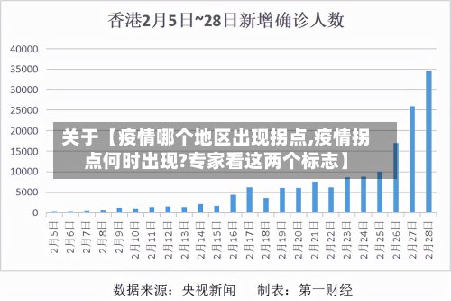 关于【疫情哪个地区出现拐点,疫情拐点何时出现?专家看这两个标志】-第2张图片