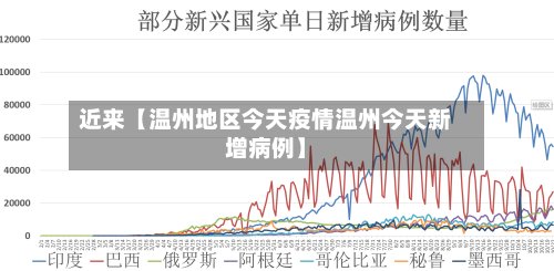 近来【温州地区今天疫情温州今天新增病例】