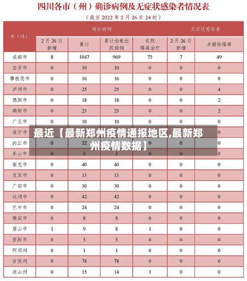 最近【最新郑州疫情通报地区,最新郑州疫情数据】-第2张图片