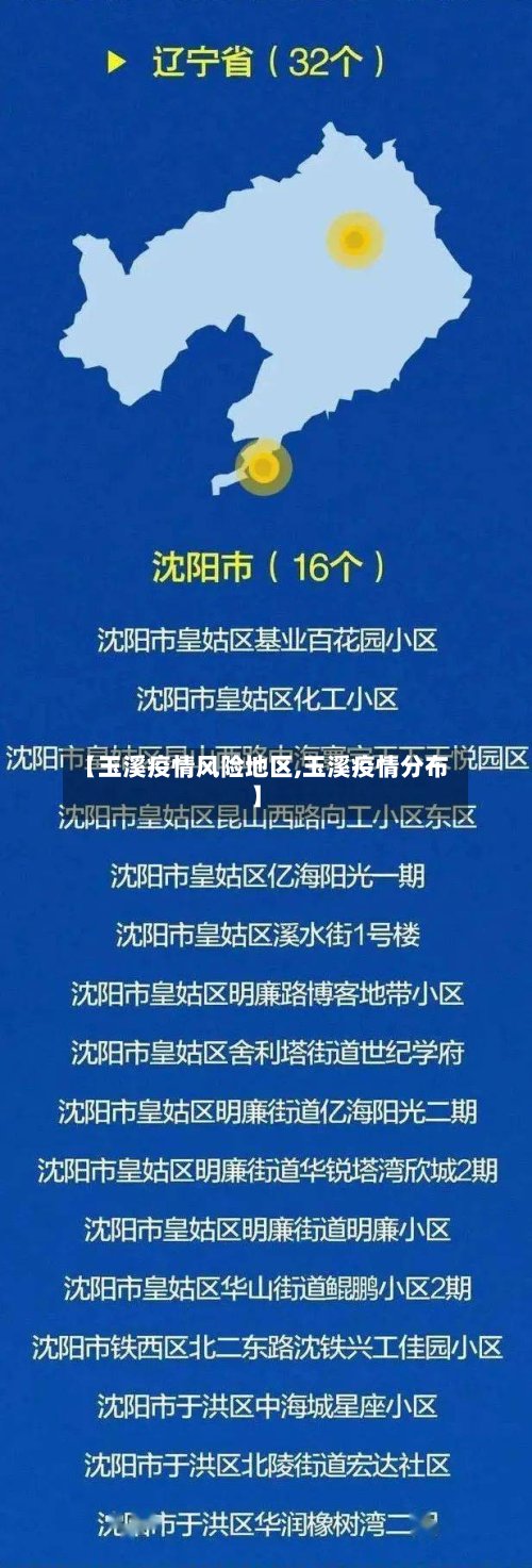 【玉溪疫情风险地区,玉溪疫情分布】