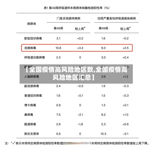 【全国疫情高风险地区数,全国疫情高风险地区汇总】-第2张图片