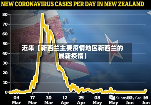 近来【新西兰主要疫情地区新西兰的最新疫情】