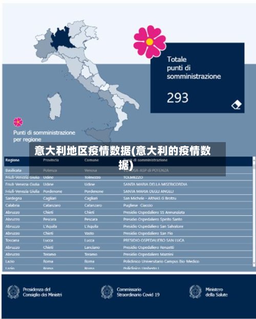 意大利地区疫情数据(意大利的疫情数据)