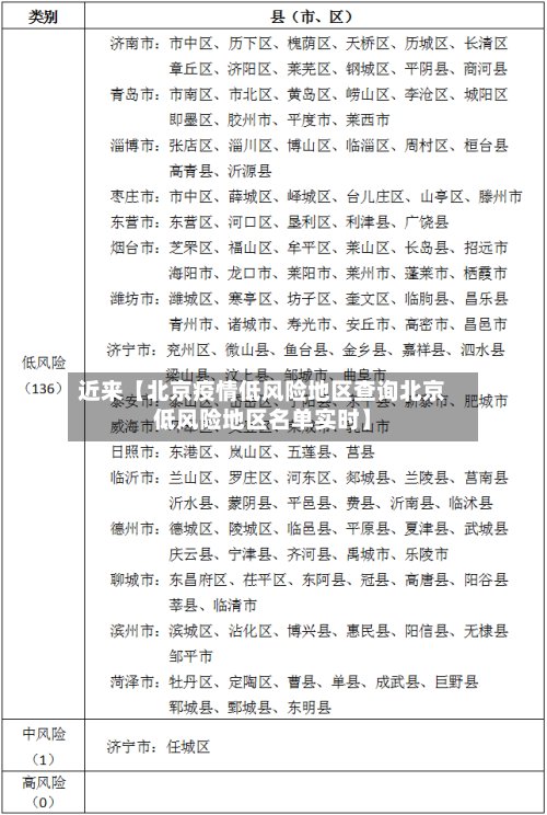近来【北京疫情低风险地区查询北京低风险地区名单实时】