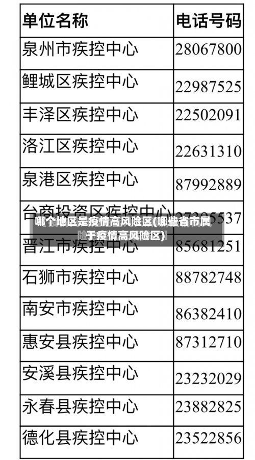 哪个地区是疫情高风险区(哪些省市属于疫情高风险区)