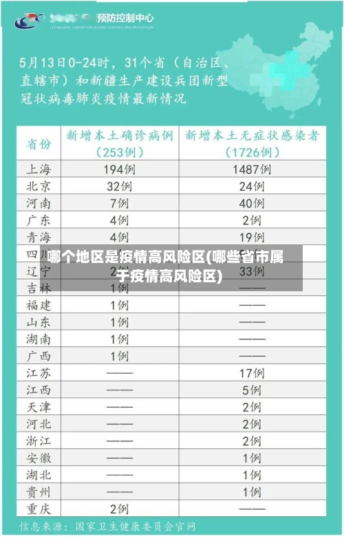 哪个地区是疫情高风险区(哪些省市属于疫情高风险区)-第2张图片