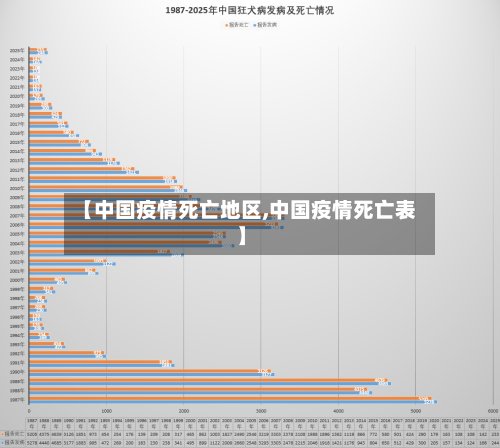 【中国疫情死亡地区,中国疫情死亡表】-第2张图片