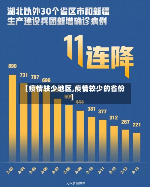 【疫情较少地区,疫情较少的省份】-第2张图片