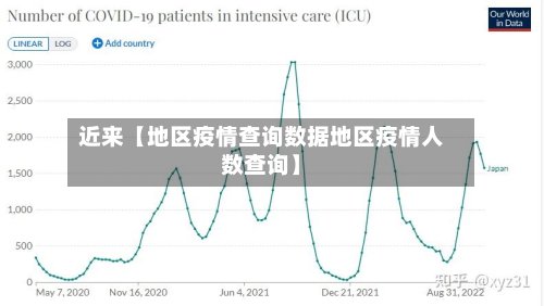 近来【地区疫情查询数据地区疫情人数查询】