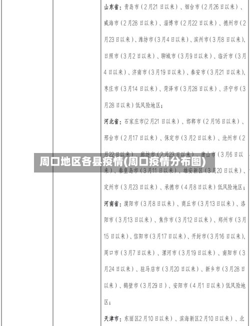 周口地区各县疫情(周口疫情分布图)