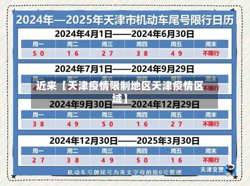 近来【天津疫情限制地区天津疫情区域】