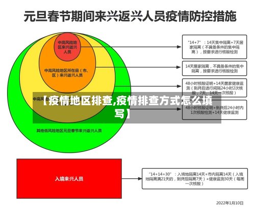 【疫情地区排查,疫情排查方式怎么填写】-第2张图片