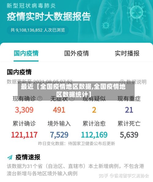 最近【全国疫情地区数据,全国疫情地区数据统计】-第3张图片
