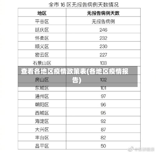查看各地区疫情政策表(各地区疫情报告)