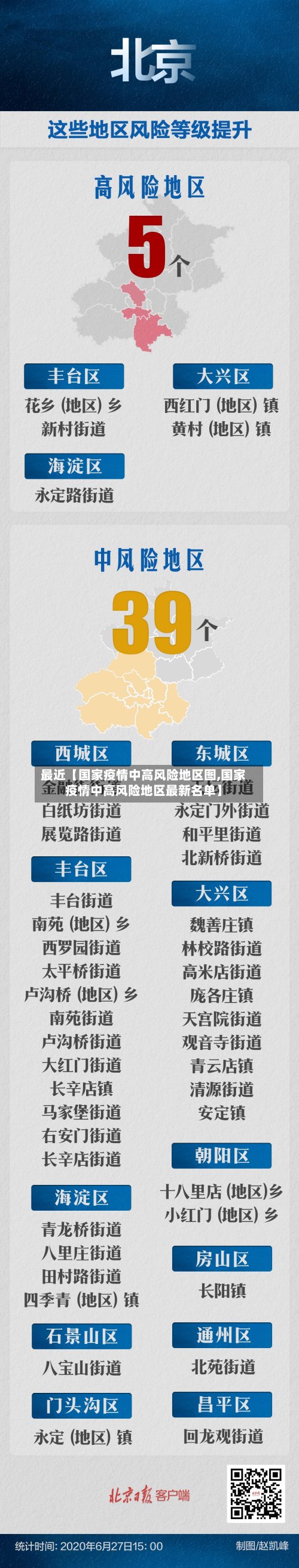 最近【国家疫情中高风险地区图,国家疫情中高风险地区最新名单】