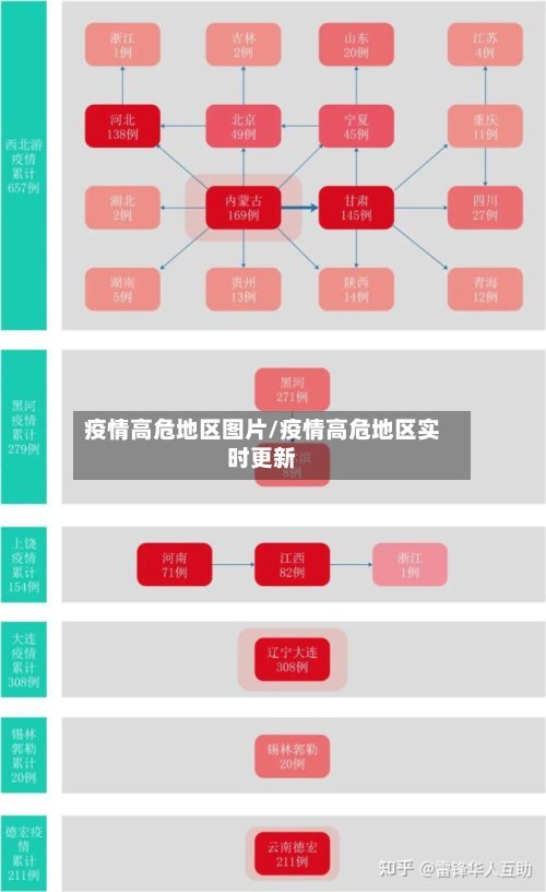 疫情高危地区图片/疫情高危地区实时更新
