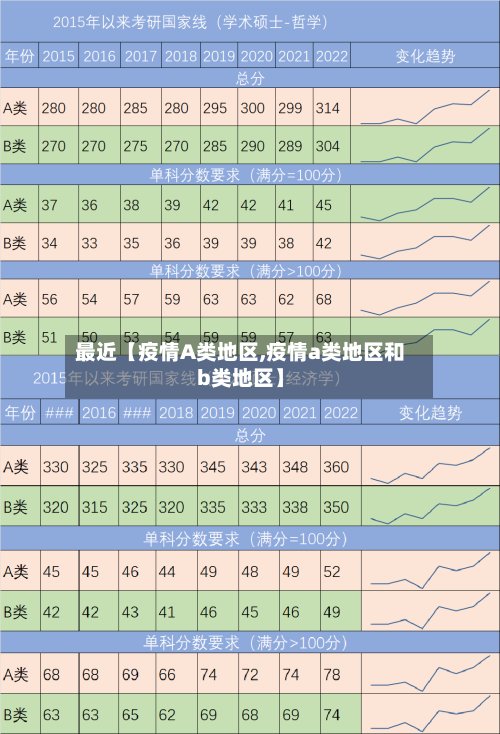 最近【疫情A类地区,疫情a类地区和b类地区】