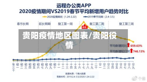贵阳疫情地区图表/贵阳役情
