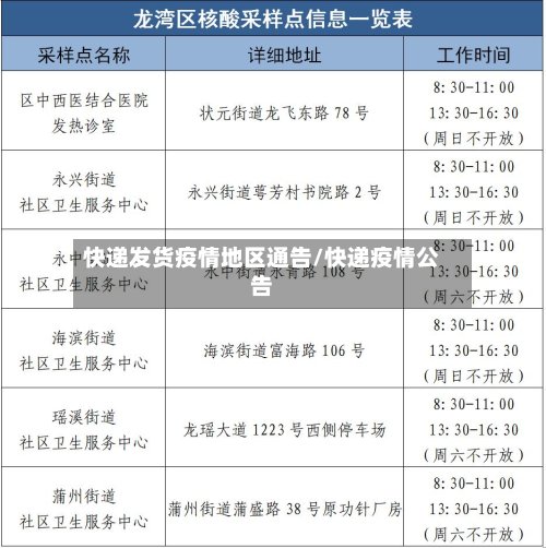 快递发货疫情地区通告/快递疫情公告-第2张图片