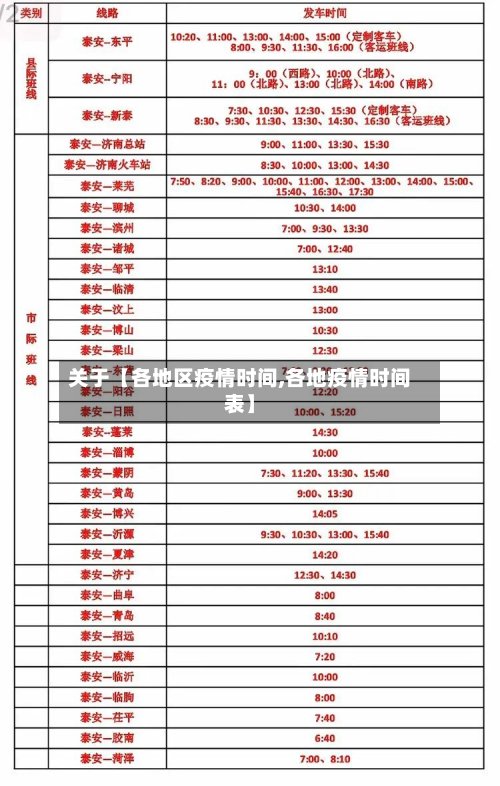 关于【各地区疫情时间,各地疫情时间表】
