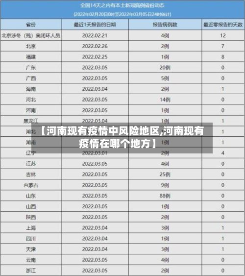 【河南现有疫情中风险地区,河南现有疫情在哪个地方】-第2张图片