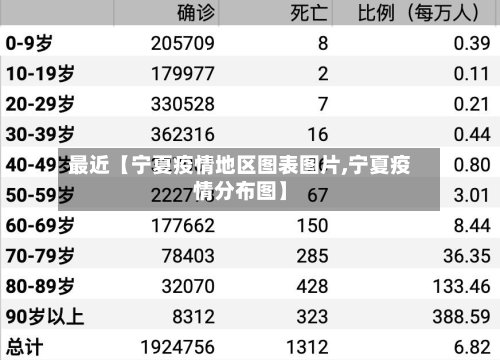 最近【宁夏疫情地区图表图片,宁夏疫情分布图】-第3张图片