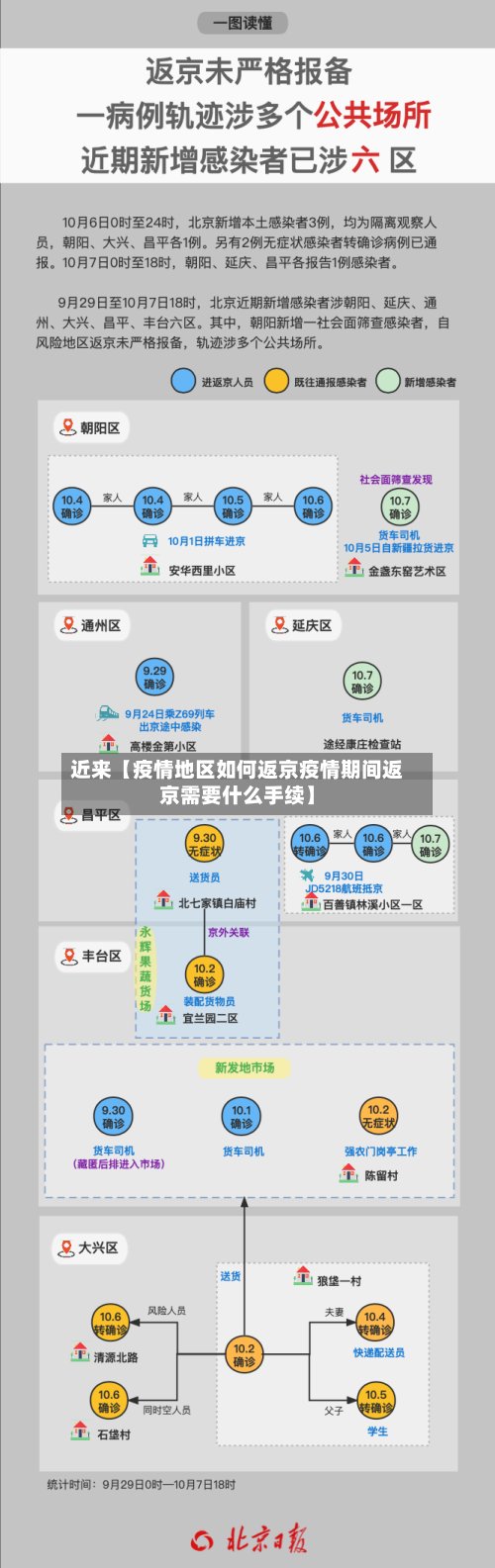 近来【疫情地区如何返京疫情期间返京需要什么手续】